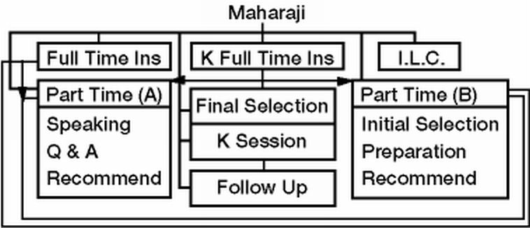 Instructors' Manual Flow Chart