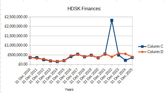 HDSK Finances HDSK Finances