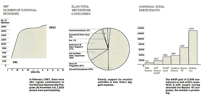 Finances In The Pits